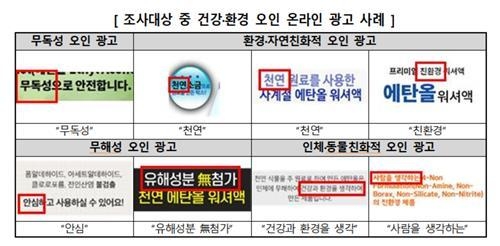 한국소비자원이 시중에서 판매중인 50개 생활화학제품을 조사한 결과 14개가 규정상 금지된 광고 문구를 사용한 것으로 나타났다. (사진=한국소비자원 제공)