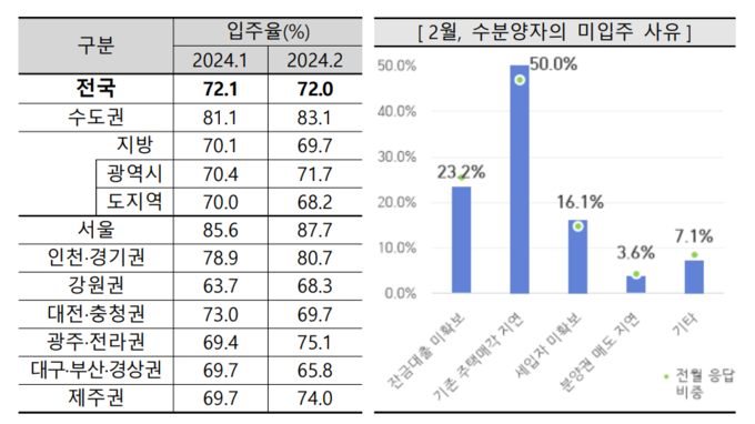 (자료=주택산업연구원 제공)