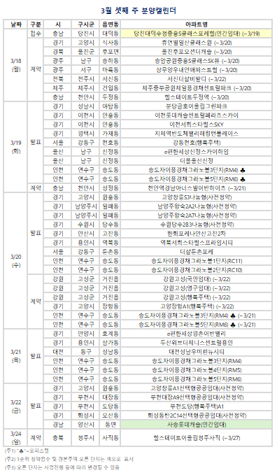 3월 셋째 주 분양캘린더. (자료=부동산R114 제공)