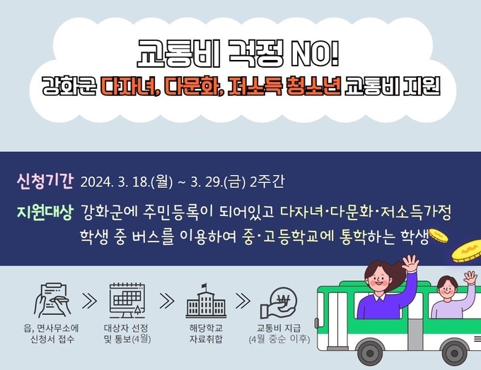 ‘2024년 강화군 저소득 등 청소년 교통비 지원 사업’ 안내 포스터 ( 시각자료 = 강화군 제공 )