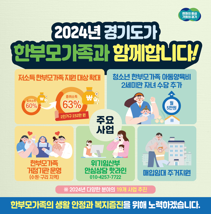 경기도가 안정적인 자녀양육 여건 조성을 위해 올해 총예산 1650억 원을 투입해 한부모가족 지원 사업을 추진한다. (자료=경기도 제공)