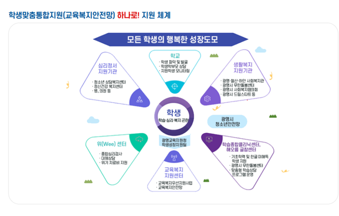 하나로 네트워크 지원 계획도. (캡쳐본=광명교육지원청 제공)