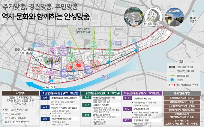 안성 성남·옥천지구 도시계획활성화계획 마스터플랜. (사진=경기도 제공)