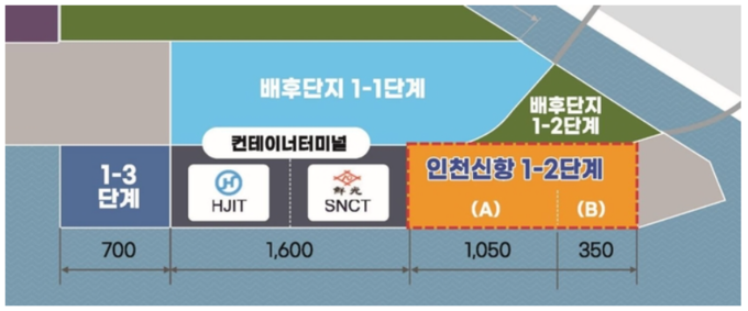 인천 연수구 송도동의 인천신항 1-2단계 컨테이너부두 위치도. ( 사진 = 경기신문 DB )