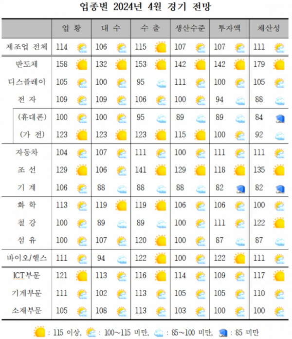 (자료=산업연구원 제공)