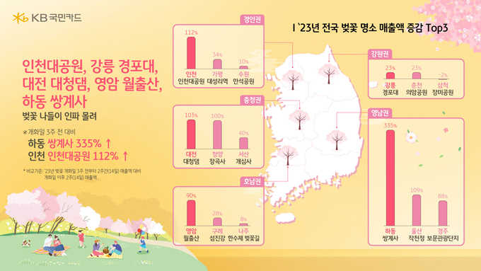 (인포그래픽=KB국민카드 제공)
