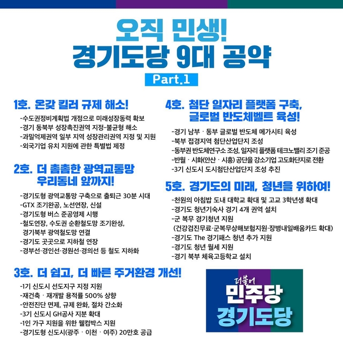 더불어민주당 경기도당 경기도 맞춤형 ‘22대 총선 경기도 9대 공약’. (자료=더불어민주당 경기도당 제공)