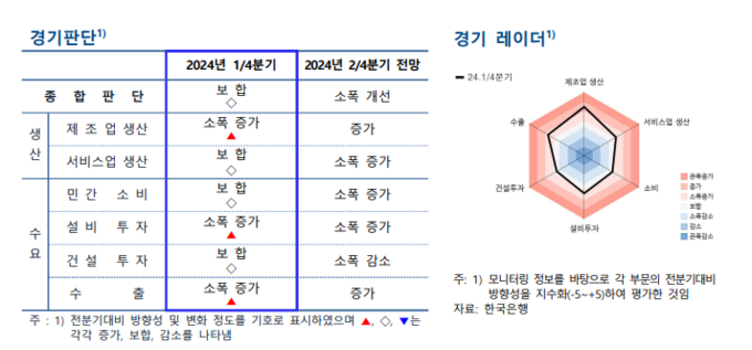 (자료=한국은행 경기본부 제공)