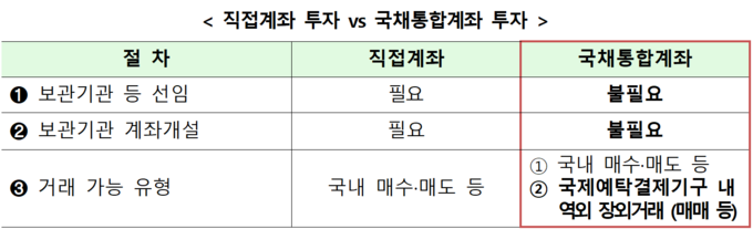 (표=국세청 제공)