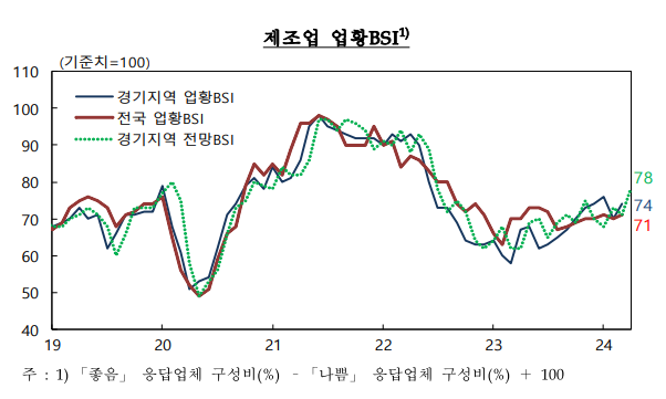 (자료=한국은행 경기본부 제공)