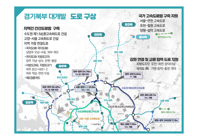 경기북부 대개발 도로 구상도. (자료=경기도 제공)