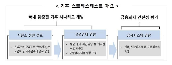 (자료=한국은행 제공)