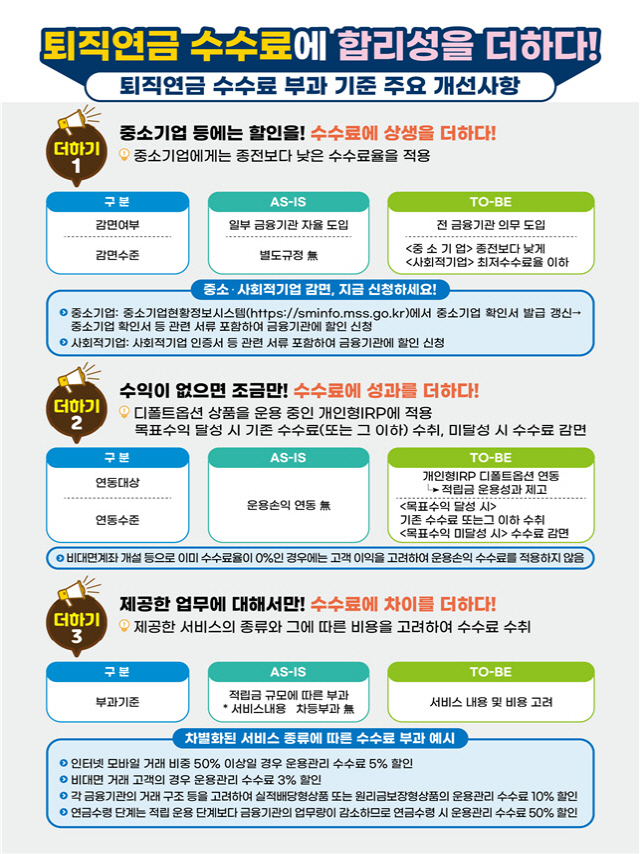 (자료=금융감독원 제공)