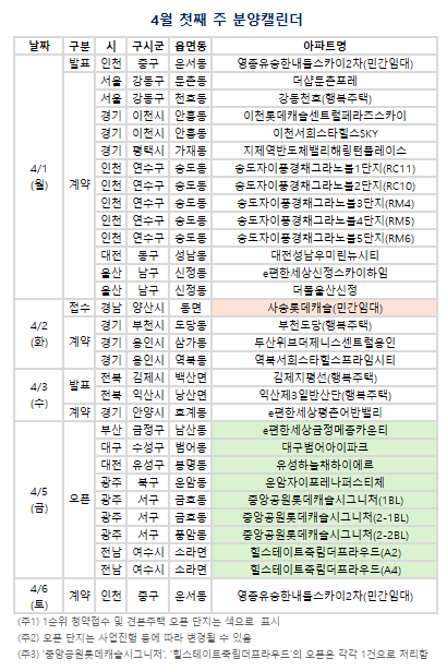 4월 첫째 주 분양캘린더. (자료=부동산R114 제공)