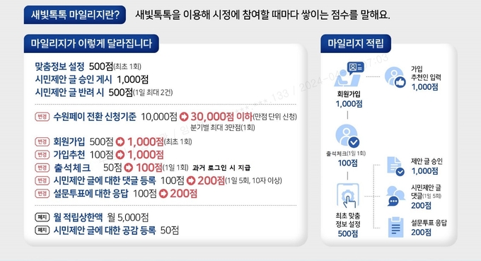 수원시 모바일 시정참여 플랫폼 '새빛톡톡' 개선사항. (사진=수원시 제공)