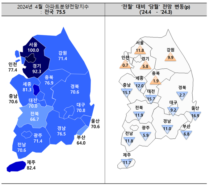 (자료=주택산업연구원 제공)