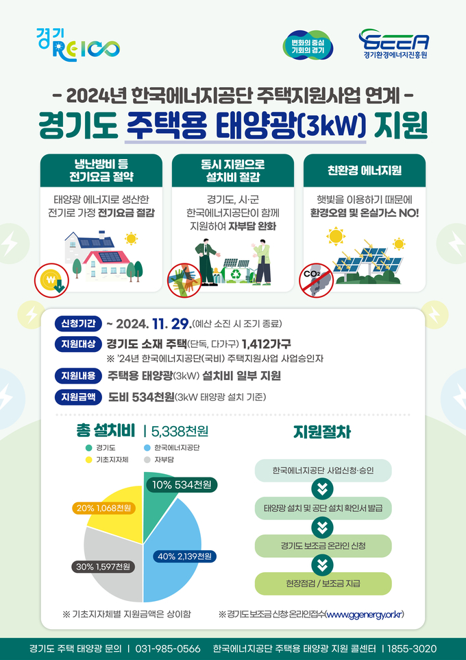 주택태양광 설치 지원사업 홍보 포스터. (사진=경기도 제공)