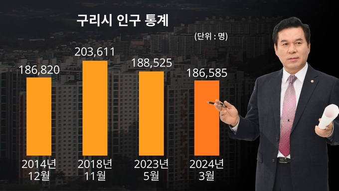 구리시 연도별 인구통계. (사진=김 후보 측 제공)