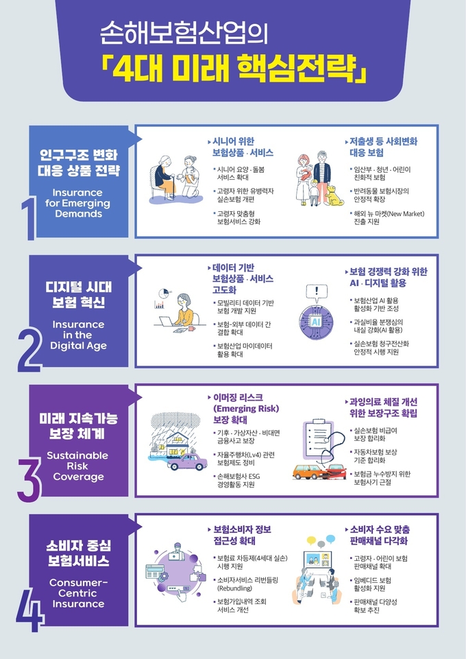 (이미지=손해보험협회 제공)