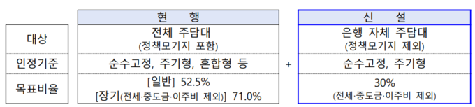 (자료=금융감독원 제공)