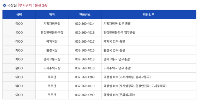 담당 공무원의 이름이 가려진 인천 서구 누리집. ( 사진 = 서구 누리집 갈무리 )