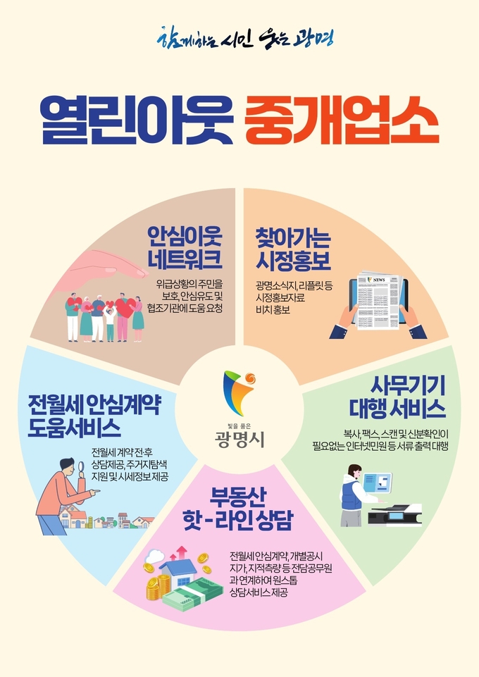 광명시는 4월부터 지역의 사회적 관계망 형성을 위한 동네 밀착형 이웃 소통 창구 ‘열린이웃 중개업소’를 운영한다. (사진=광명시 제공)
