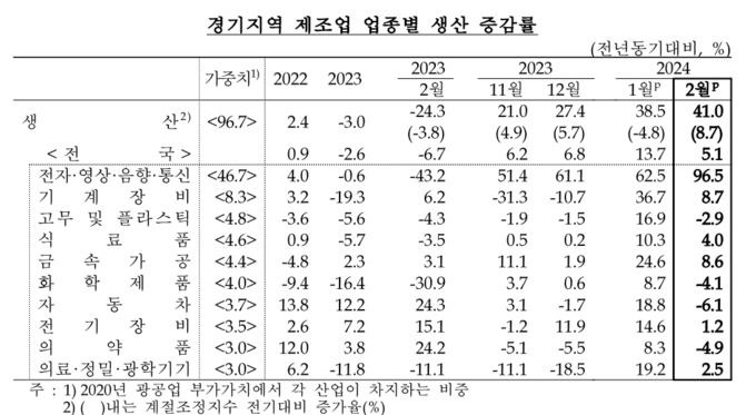 (자료=한국은행 경기본부 제공)
