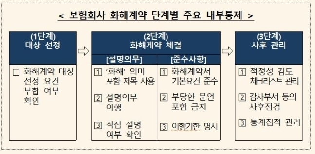 (자료=금융감독원 제공)