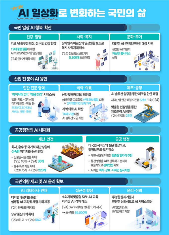 정부가 AI 일상화를 추진한다. (사진=과기정통부 제공)