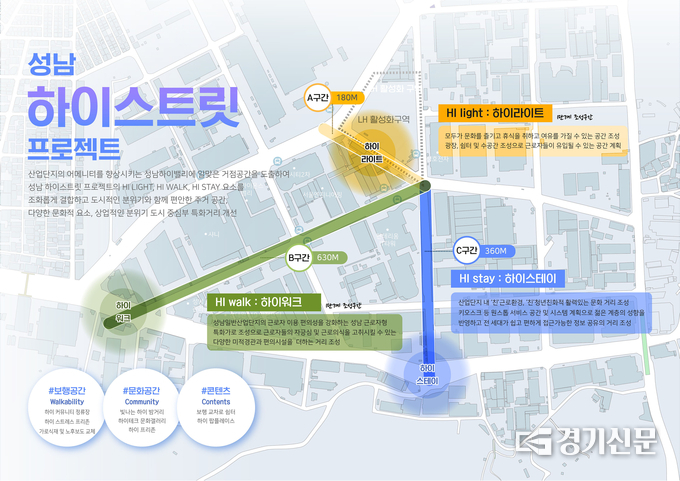 성남하이테크밸리 청년친화형 아름다운 거리 조성사업 계획도. (사진=성남시 제공)