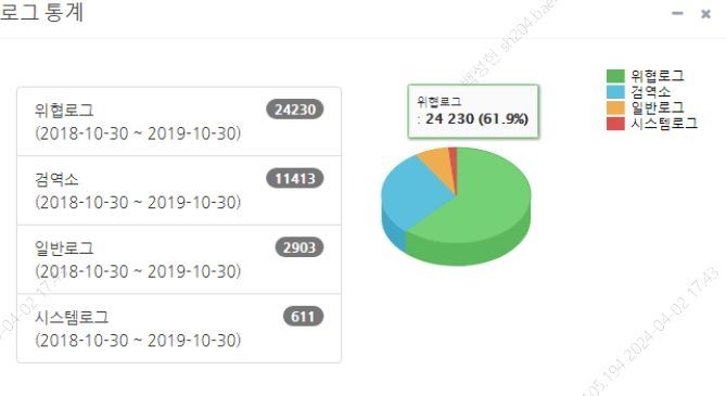 에스원 안티랜섬웨어 서비스 화면 갈무리. (사진=에스원 제공)