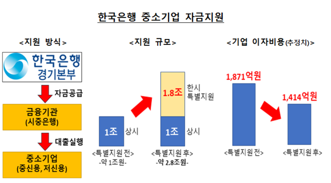 (자료=한국은행 경기본부 제공)