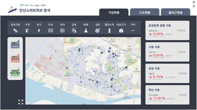 안산스마트허브 분석 화면. (사진=경기도 제공)