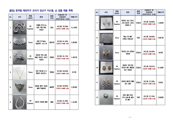 발암물질이 검출된 장신구 목록. ( 사진 = 인천본부세관 제공 )