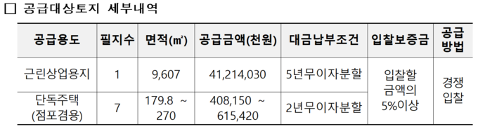 (자료=LH 제공)