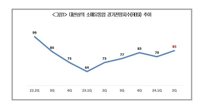 (표=대한상공회의소 제공)