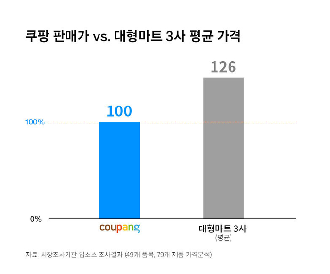 (표=쿠팡 제공)