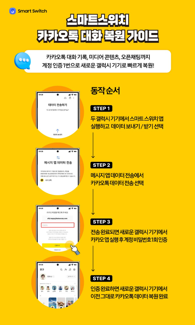 갤럭시 기기 변경 시, 스마트 스위치를 사용하는 방법 이미지. (사진=삼성전자 제공)
