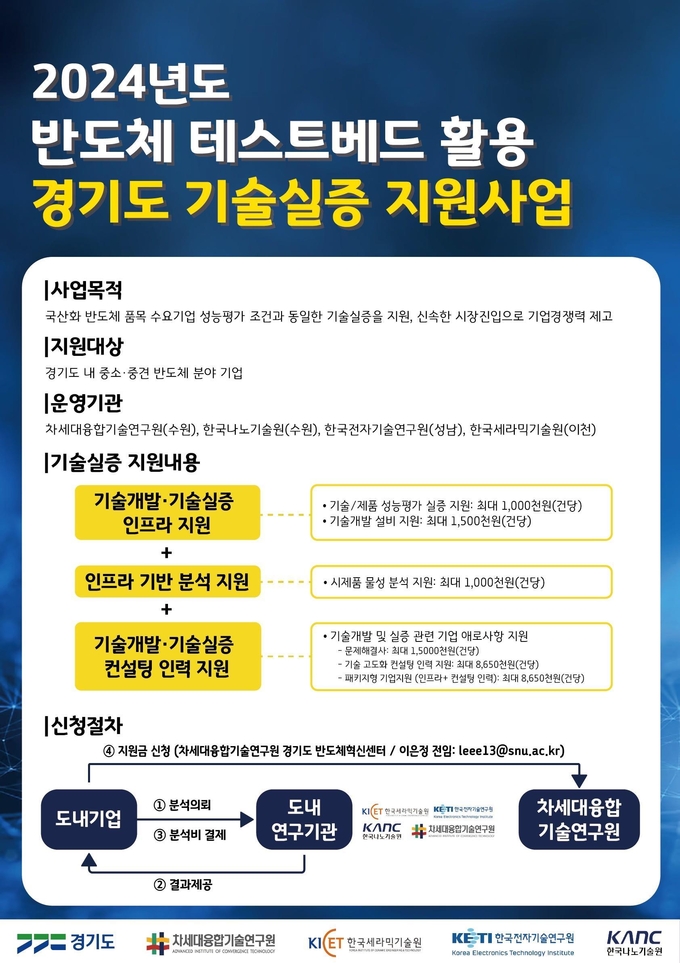 ‘경기도 반도체 테스트베드 활용 기술실증 지원사업’ 공모 포스터. (자료=경기도 제공)