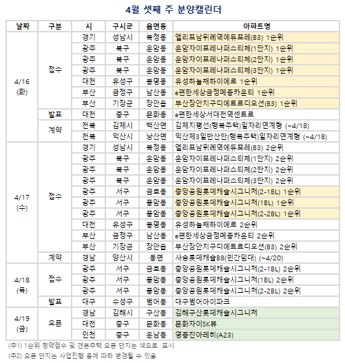 4월 셋째 주 분양캘린더. (자료=부동산R114 제공)