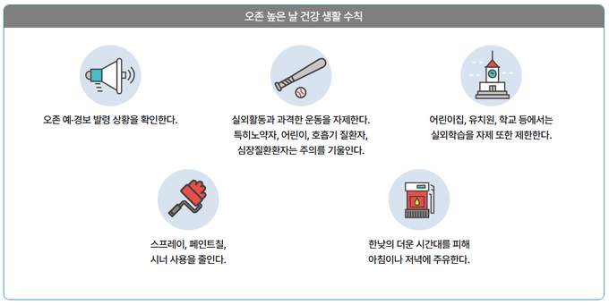 오존 높은 날 건강 생활수칙. ( 사진 = 에어코리아 제공 )