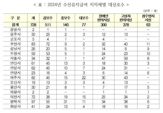 (표=LH 제공)