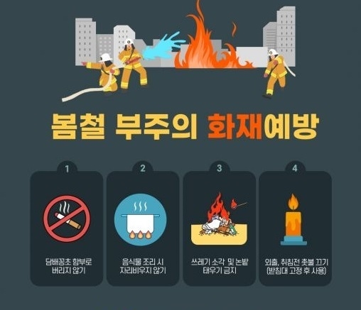 김포소방서 화재예방 안전수칙 안내서. (사진=김포소방서 제공)