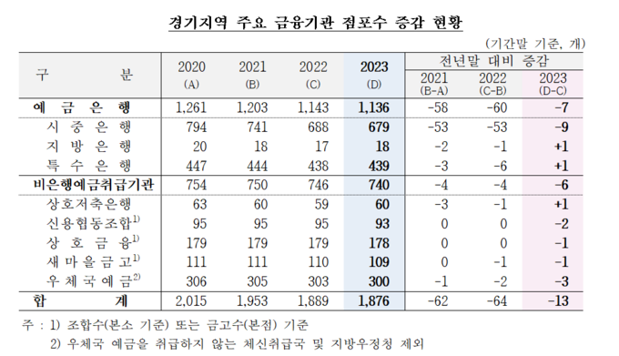 (자료=한국은행 경기본부 제공)