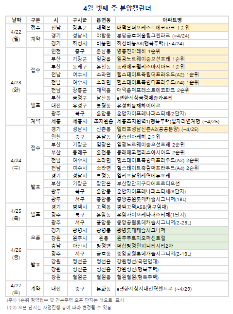 4월 넷째 주 분양캘린더. (자료=부동산R114 제공)