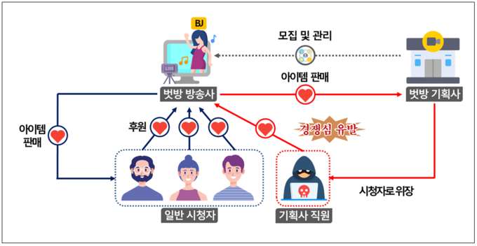 벗는 방송 세금 탈루 사례. (자료=국세청 제공)