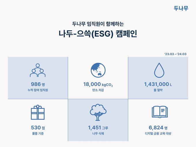 (사진=두나무 제공)