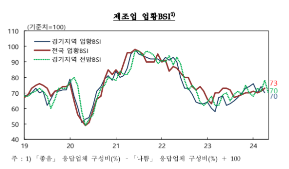 (자료=한국은행 경기본부 제공)