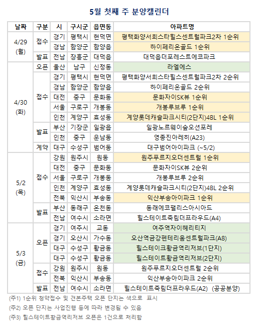 5월 첫째 주 분양캘린더. (자료=부동산R114 제공)