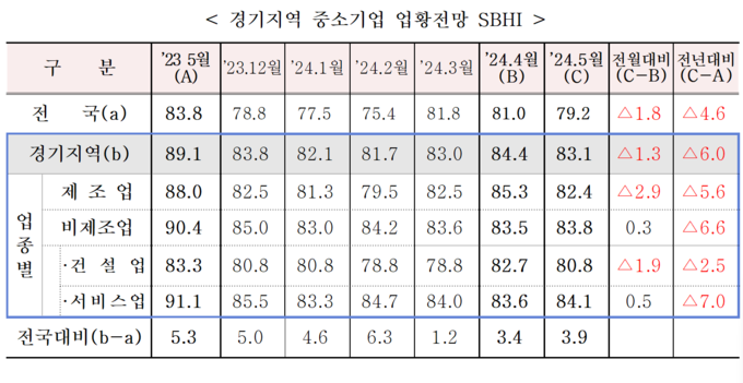 (표=중소기업중앙회 제공)
